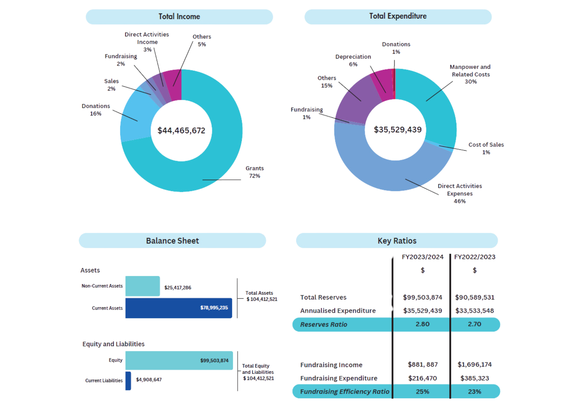 Financial_Statement_2024